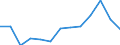 Statistische Systematik der Wirtschaftszweige in der Europäischen Gemeinschaft (NACE Rev. 2): Herstellung von Druckerzeugnissen; Vervielfältigung von bespielten Ton-, Bild- und Datenträgern / Maßeinheit: Tausend Personen / Geopolitische Meldeeinheit: Serbien