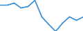 Statistische Systematik der Wirtschaftszweige in der Europäischen Gemeinschaft (NACE Rev. 2): Herstellung von Druckerzeugnissen; Vervielfältigung von bespielten Ton-, Bild- und Datenträgern / Maßeinheit: Tausend Personen / Geopolitische Meldeeinheit: Türkei