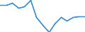 Statistische Systematik der Wirtschaftszweige in der Europäischen Gemeinschaft (NACE Rev. 2): Herstellung von Druckerzeugnissen; Vervielfältigung von bespielten Ton-, Bild- und Datenträgern / Maßeinheit: Tausend Personen / Geopolitische Meldeeinheit: Türkei