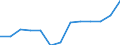 Statistische Systematik der Wirtschaftszweige in der Europäischen Gemeinschaft (NACE Rev. 2): Herstellung von sonstigen Waren / Maßeinheit: Tausend Personen / Geopolitische Meldeeinheit: Europäische Union - 27 Länder (ab 2020)