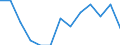 Statistische Systematik der Wirtschaftszweige in der Europäischen Gemeinschaft (NACE Rev. 2): Herstellung von sonstigen Waren / Maßeinheit: Tausend Personen / Geopolitische Meldeeinheit: Tschechien