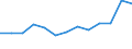 Statistische Systematik der Wirtschaftszweige in der Europäischen Gemeinschaft (NACE Rev. 2): Herstellung von sonstigen Waren / Maßeinheit: Tausend Personen / Geopolitische Meldeeinheit: Deutschland