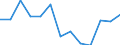 Statistische Systematik der Wirtschaftszweige in der Europäischen Gemeinschaft (NACE Rev. 2): Herstellung von sonstigen Waren / Maßeinheit: Tausend Personen / Geopolitische Meldeeinheit: Spanien