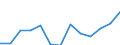 Statistische Systematik der Wirtschaftszweige in der Europäischen Gemeinschaft (NACE Rev. 2): Herstellung von sonstigen Waren / Maßeinheit: Tausend Personen / Geopolitische Meldeeinheit: Frankreich