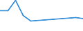 Statistische Systematik der Wirtschaftszweige in der Europäischen Gemeinschaft (NACE Rev. 2): Herstellung von sonstigen Waren / Maßeinheit: Tausend Personen / Geopolitische Meldeeinheit: Kroatien