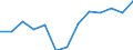 Statistische Systematik der Wirtschaftszweige in der Europäischen Gemeinschaft (NACE Rev. 2): Herstellung von sonstigen Waren / Maßeinheit: Tausend Personen / Geopolitische Meldeeinheit: Italien
