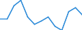 Statistische Systematik der Wirtschaftszweige in der Europäischen Gemeinschaft (NACE Rev. 2): Herstellung von sonstigen Waren / Maßeinheit: Tausend Personen / Geopolitische Meldeeinheit: Schweiz