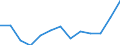 Statistische Systematik der Wirtschaftszweige in der Europäischen Gemeinschaft (NACE Rev. 2): Herstellung von sonstigen Waren / Maßeinheit: Tausend Personen / Geopolitische Meldeeinheit: Türkei