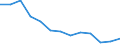 Statistische Systematik der Wirtschaftszweige in der Europäischen Gemeinschaft (NACE Rev. 2): Verlagswesen / Maßeinheit: Tausend Personen / Geopolitische Meldeeinheit: Europäische Union - 27 Länder (ab 2020)