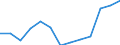 Statistische Systematik der Wirtschaftszweige in der Europäischen Gemeinschaft (NACE Rev. 2): Verlagswesen / Maßeinheit: Tausend Personen / Geopolitische Meldeeinheit: Belgien