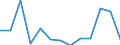 Statistische Systematik der Wirtschaftszweige in der Europäischen Gemeinschaft (NACE Rev. 2): Verlagswesen / Maßeinheit: Tausend Personen / Geopolitische Meldeeinheit: Tschechien