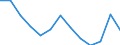 Statistische Systematik der Wirtschaftszweige in der Europäischen Gemeinschaft (NACE Rev. 2): Verlagswesen / Maßeinheit: Tausend Personen / Geopolitische Meldeeinheit: Dänemark