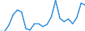 Kulturelle Erzeugnisse: Insgesamt / Geopolitische Partnereinheit: Intra-EU27 (ab 2020) / Bestand oder Fluss: Einfuhren / Maßeinheit: Tausend Euro / Geopolitische Meldeeinheit: Lettland