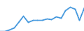 Total / Intra-EU27 (from 2020) / Imports / Thousand euro / France