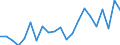 Cultural products: Total / Geopolitical entity (partner): Belgium / Stock or flow: Imports / Unit of measure: Thousand euro / Geopolitical entity (reporting): Denmark