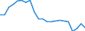 Cultural products: Total / Geopolitical entity (partner): Belgium / Stock or flow: Imports / Unit of measure: Thousand euro / Geopolitical entity (reporting): France