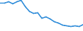 Cultural products: Total / Geopolitical entity (partner): Belgium / Stock or flow: Imports / Unit of measure: Thousand euro / Geopolitical entity (reporting): Luxembourg
