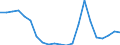 Cultural products: Total / Geopolitical entity (partner): Belgium / Stock or flow: Imports / Unit of measure: Thousand euro / Geopolitical entity (reporting): Hungary
