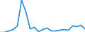 Cultural products: Total / Geopolitical entity (partner): Belgium / Stock or flow: Imports / Unit of measure: Thousand euro / Geopolitical entity (reporting): Slovenia