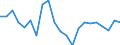 Cultural products: Total / Geopolitical entity (partner): Belgium / Stock or flow: Imports / Unit of measure: Thousand euro / Geopolitical entity (reporting): Finland