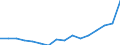 Cultural products: Total / Geopolitical entity (partner): Belgium / Stock or flow: Imports / Unit of measure: Thousand euro / Geopolitical entity (reporting): United Kingdom