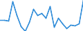Cultural products: Total / Geopolitical entity (partner): Belgium / Stock or flow: Imports / Unit of measure: Thousand euro / Geopolitical entity (reporting): Türkiye