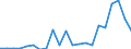 Cultural products: Total / Geopolitical entity (partner): Belgium / Stock or flow: Exports / Unit of measure: Thousand euro / Geopolitical entity (reporting): Bulgaria