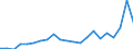 Cultural products: Total / Geopolitical entity (partner): Belgium / Stock or flow: Exports / Unit of measure: Thousand euro / Geopolitical entity (reporting): Czechia
