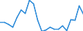 Cultural products: Total / Geopolitical entity (partner): Belgium / Stock or flow: Exports / Unit of measure: Thousand euro / Geopolitical entity (reporting): Denmark