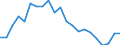 Cultural products: Total / Geopolitical entity (partner): Belgium / Stock or flow: Exports / Unit of measure: Thousand euro / Geopolitical entity (reporting): Germany