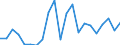 Cultural products: Total / Geopolitical entity (partner): Belgium / Stock or flow: Exports / Unit of measure: Thousand euro / Geopolitical entity (reporting): Estonia