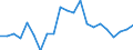 Cultural products: Total / Geopolitical entity (partner): Belgium / Stock or flow: Exports / Unit of measure: Thousand euro / Geopolitical entity (reporting): Greece