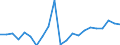 Cultural products: Total / Geopolitical entity (partner): Belgium / Stock or flow: Exports / Unit of measure: Thousand euro / Geopolitical entity (reporting): Spain