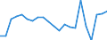 Cultural products: Total / Geopolitical entity (partner): Belgium / Stock or flow: Exports / Unit of measure: Thousand euro / Geopolitical entity (reporting): France