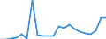 Cultural products: Total / Geopolitical entity (partner): Belgium / Stock or flow: Exports / Unit of measure: Thousand euro / Geopolitical entity (reporting): Croatia