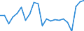 Cultural products: Total / Geopolitical entity (partner): Belgium / Stock or flow: Exports / Unit of measure: Thousand euro / Geopolitical entity (reporting): Italy
