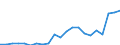 Cultural products: Total / Geopolitical entity (partner): Belgium / Stock or flow: Exports / Unit of measure: Thousand euro / Geopolitical entity (reporting): Latvia