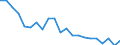 Cultural products: Total / Geopolitical entity (partner): Belgium / Stock or flow: Exports / Unit of measure: Thousand euro / Geopolitical entity (reporting): Luxembourg