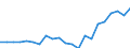 Cultural products: Total / Geopolitical entity (partner): Belgium / Stock or flow: Exports / Unit of measure: Thousand euro / Geopolitical entity (reporting): Netherlands