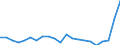 Cultural products: Total / Geopolitical entity (partner): Belgium / Stock or flow: Exports / Unit of measure: Thousand euro / Geopolitical entity (reporting): Austria