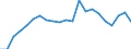 Cultural products: Total / Geopolitical entity (partner): Belgium / Stock or flow: Exports / Unit of measure: Thousand euro / Geopolitical entity (reporting): Slovenia