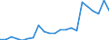 Cultural products: Total / Geopolitical entity (partner): Belgium / Stock or flow: Exports / Unit of measure: Thousand euro / Geopolitical entity (reporting): Slovakia