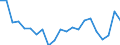 Cultural products: Total / Geopolitical entity (partner): Belgium / Stock or flow: Exports / Unit of measure: Thousand euro / Geopolitical entity (reporting): Finland