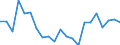 Cultural products: Total / Geopolitical entity (partner): Belgium / Stock or flow: Exports / Unit of measure: Thousand euro / Geopolitical entity (reporting): Sweden