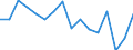 Cultural products: Total / Geopolitical entity (partner): Belgium / Stock or flow: Exports / Unit of measure: Thousand euro / Geopolitical entity (reporting): United Kingdom