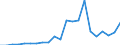 Cultural products: Total / Geopolitical entity (partner): Belgium / Stock or flow: Exports / Unit of measure: Thousand euro / Geopolitical entity (reporting): Türkiye