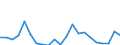 Cultural products: Total / Geopolitical entity (partner): Bulgaria / Stock or flow: Imports / Unit of measure: Thousand euro / Geopolitical entity (reporting): Spain