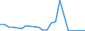 Cultural products: Total / Geopolitical entity (partner): Bulgaria / Stock or flow: Imports / Unit of measure: Thousand euro / Geopolitical entity (reporting): Malta