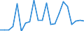 Cultural products: Total / Geopolitical entity (partner): Bulgaria / Stock or flow: Imports / Unit of measure: Thousand euro / Geopolitical entity (reporting): Austria