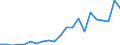 Cultural products: Total / Geopolitical entity (partner): Bulgaria / Stock or flow: Imports / Unit of measure: Thousand euro / Geopolitical entity (reporting): Poland